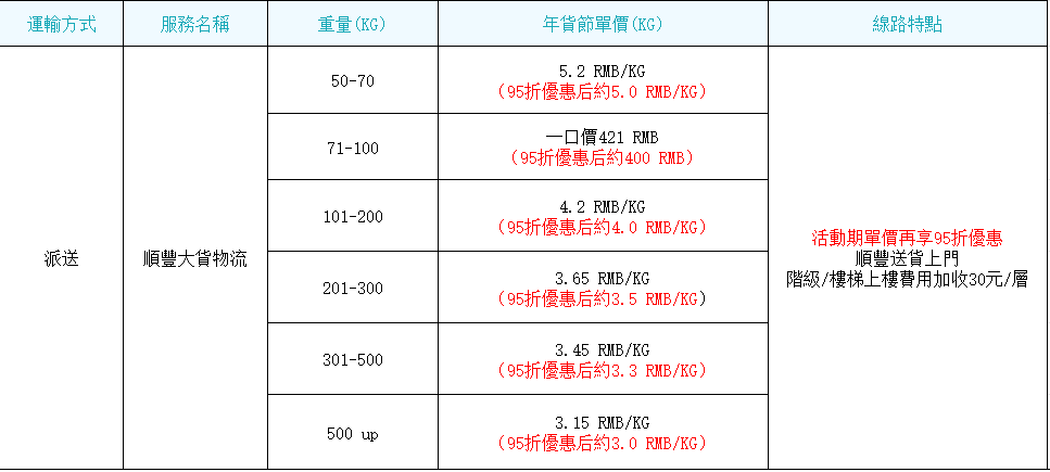顺丰卡航年货节2025-12-28.png 顺丰卡航年货节2025-12-28.png