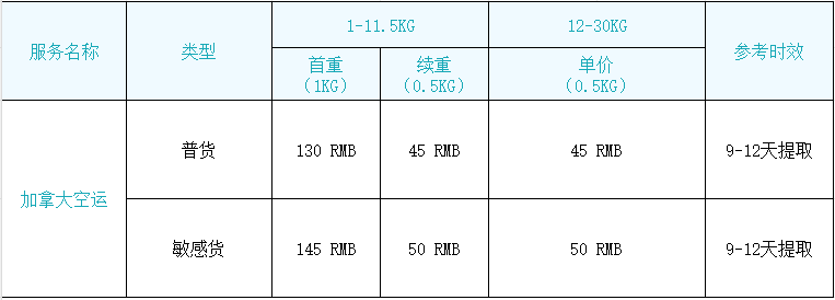 加拿大空运.png