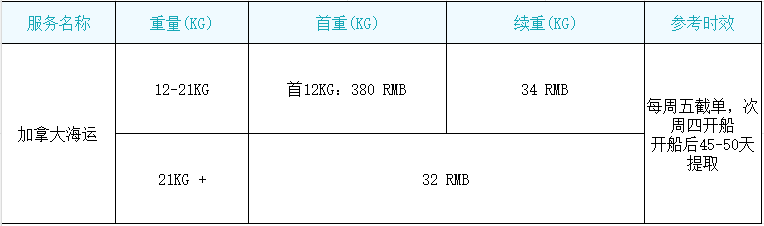 加拿大海运.png