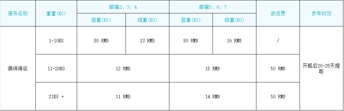 澳大利亚海运.png