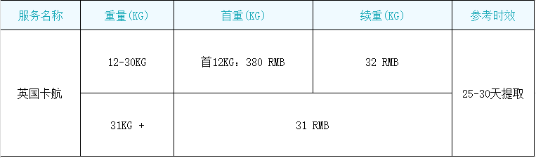 英國卡航.png