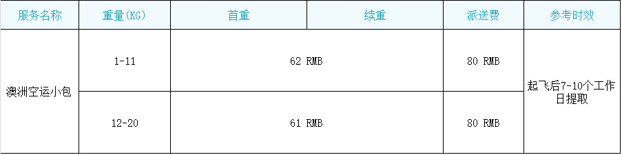 澳洲空运.png