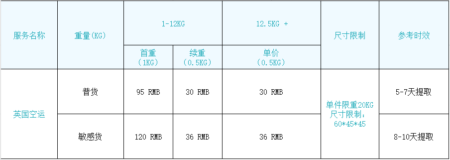 英国空运.png
