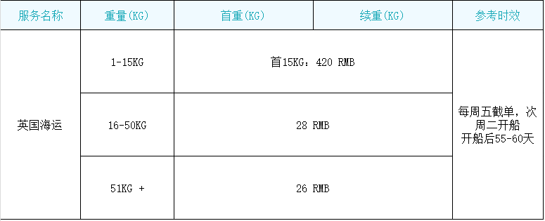 英国海运.png